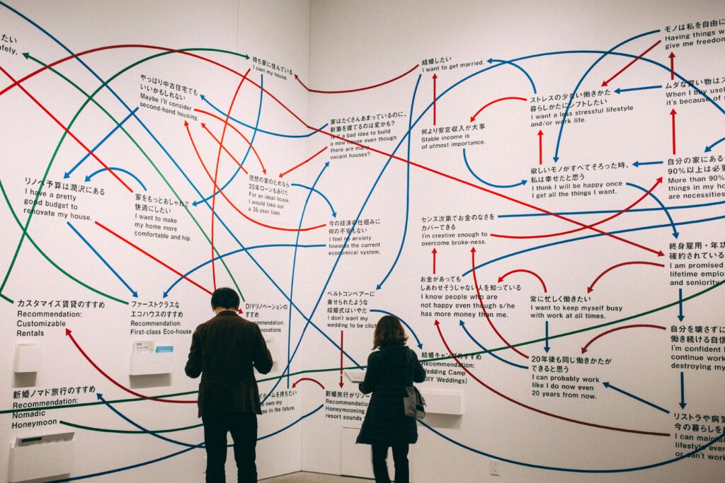mind map